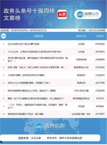 头条号投资方式,多元化方式助你轻松理财