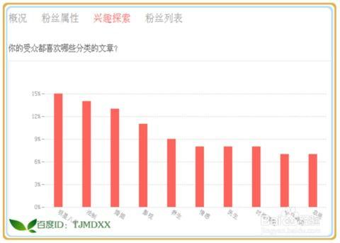 怎么查头条粉丝变化数据,如何追踪粉丝变化数据